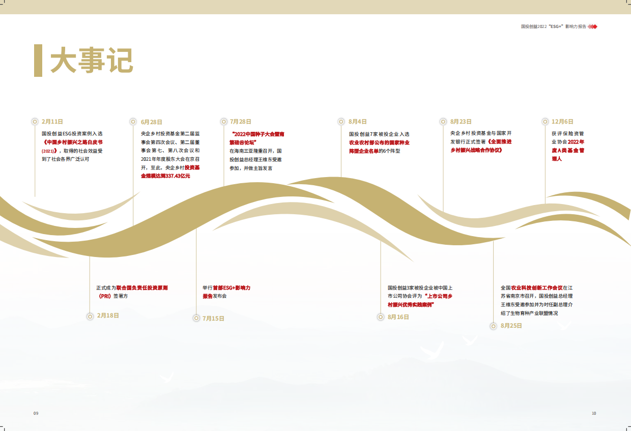 国投创益：2022年度ESG+影响力报告.pdf_第7页