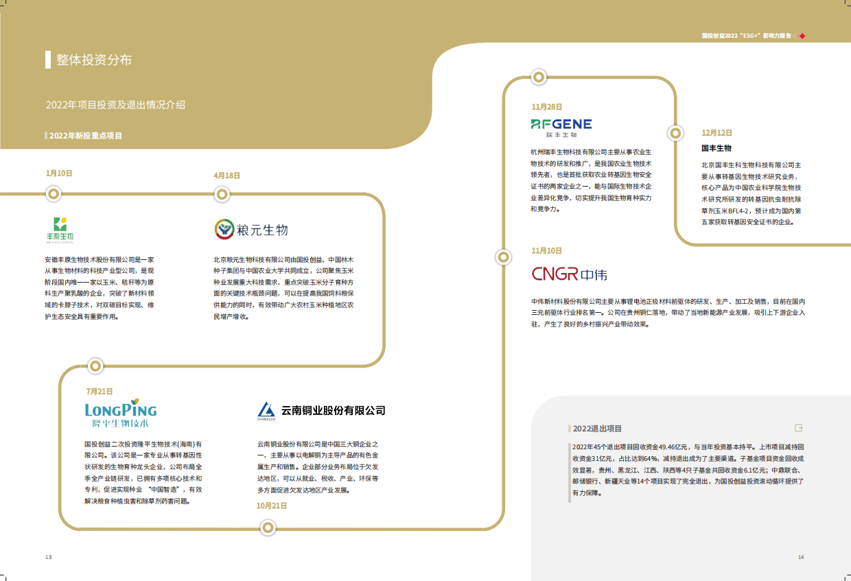 国投创益：2022年度ESG+影响力报告.pdf_第9页