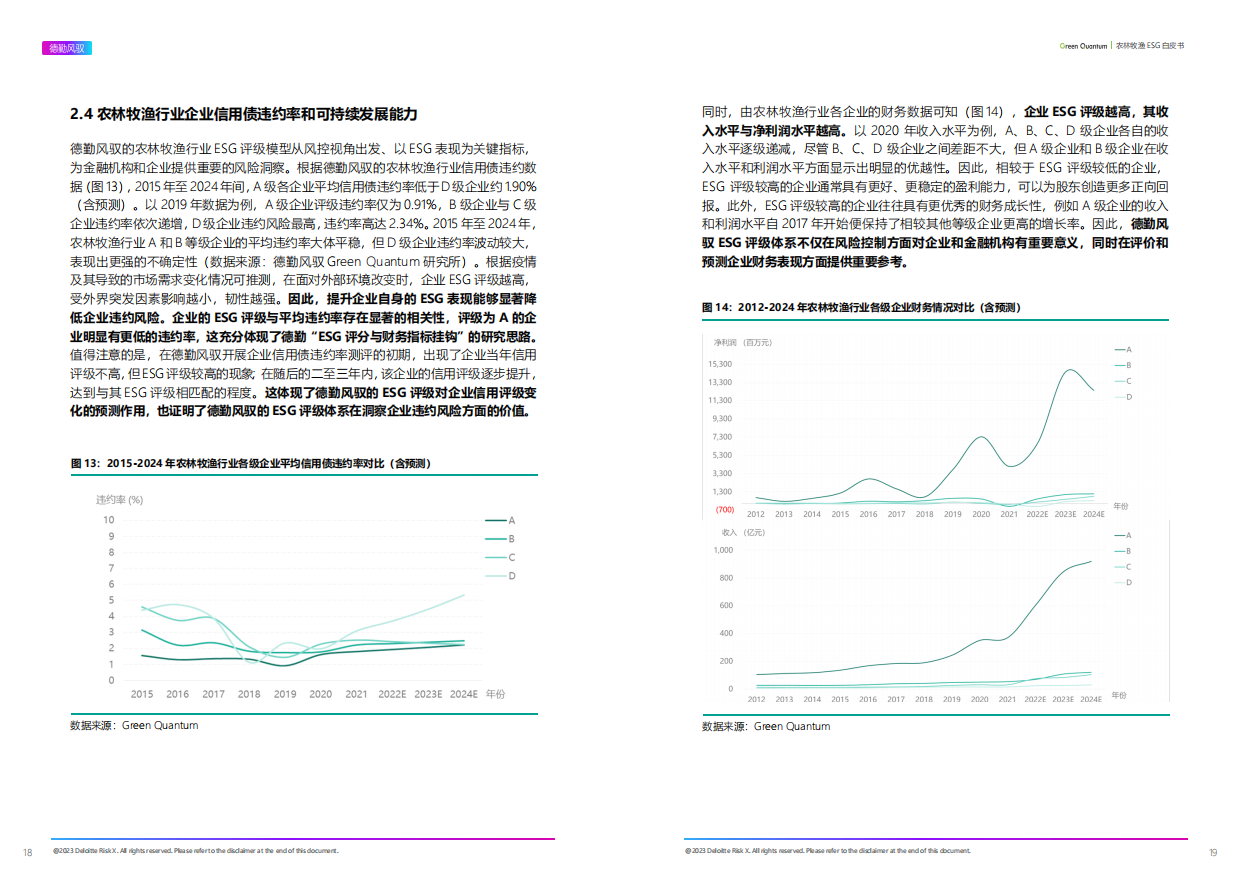 上海数据交易所&德勤风驭：2022年ESG农林牧渔行业白皮书.pdf_第10页