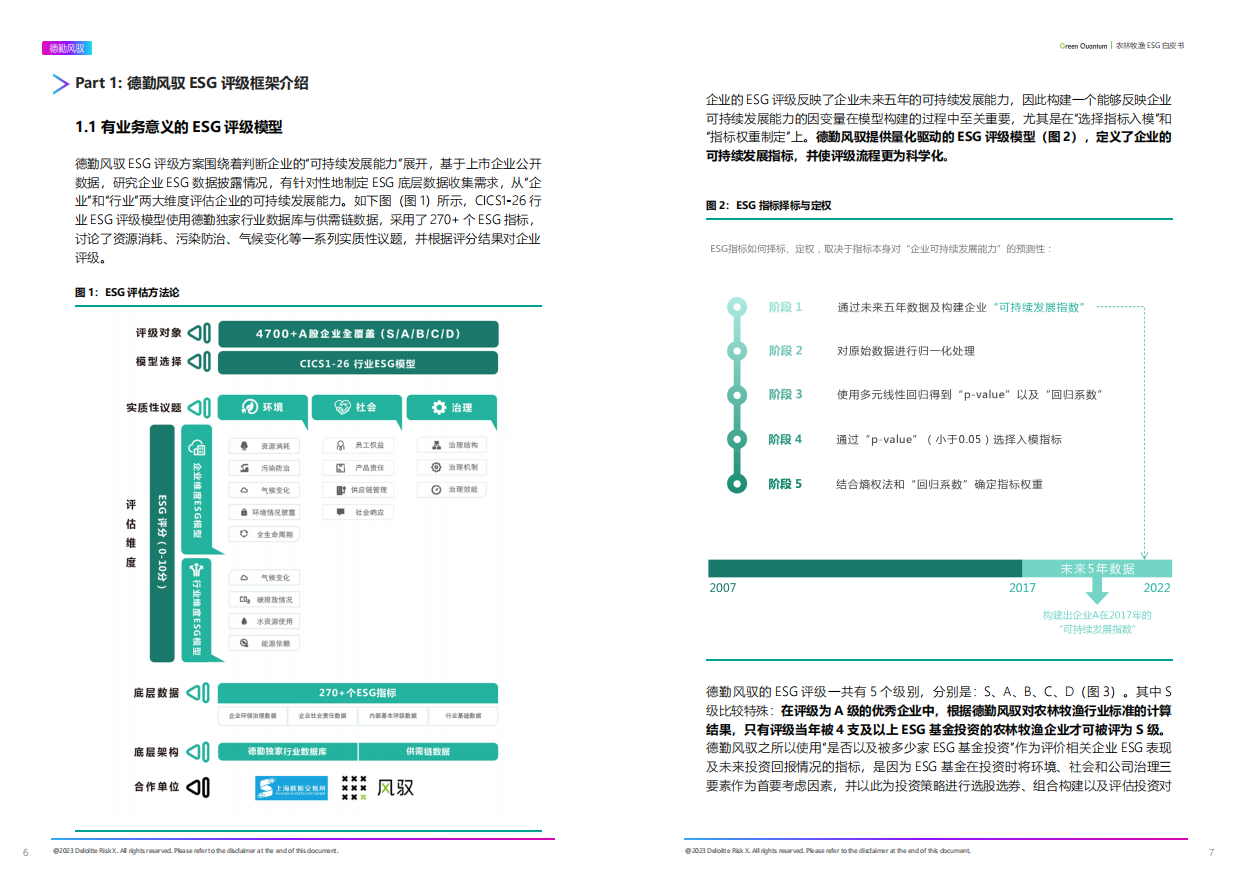 上海数据交易所&德勤风驭：2022年ESG农林牧渔行业白皮书.pdf_第4页