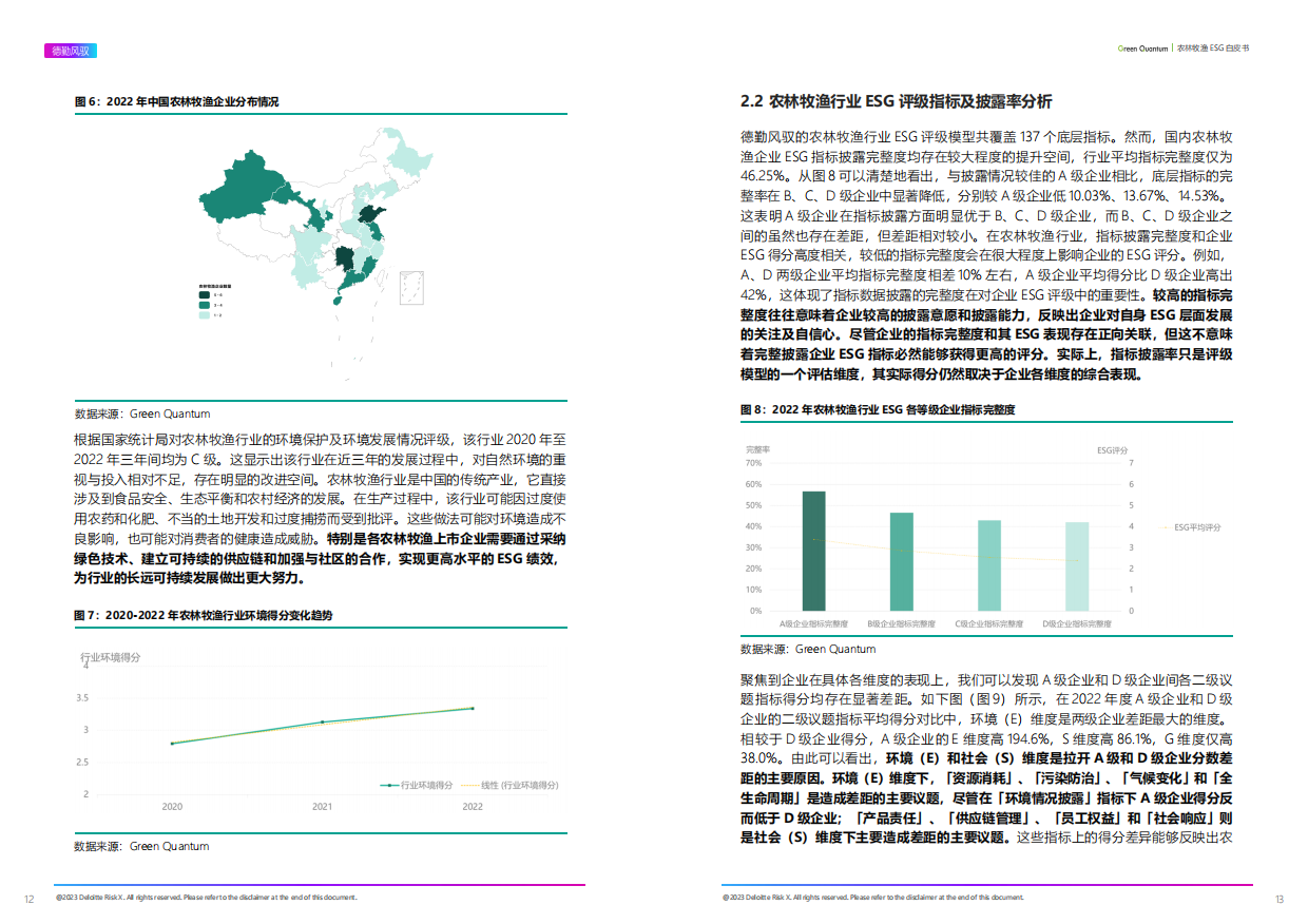 上海数据交易所&德勤风驭：2022年ESG农林牧渔行业白皮书.pdf_第7页