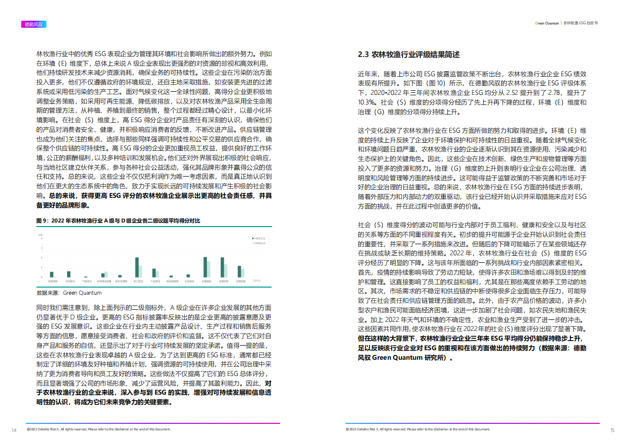 上海数据交易所&德勤风驭：2022年ESG农林牧渔行业白皮书.pdf_第8页