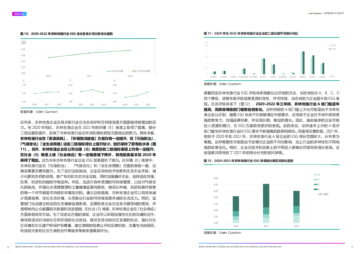 上海数据交易所&德勤风驭：2022年ESG农林牧渔行业白皮书.pdf_第9页