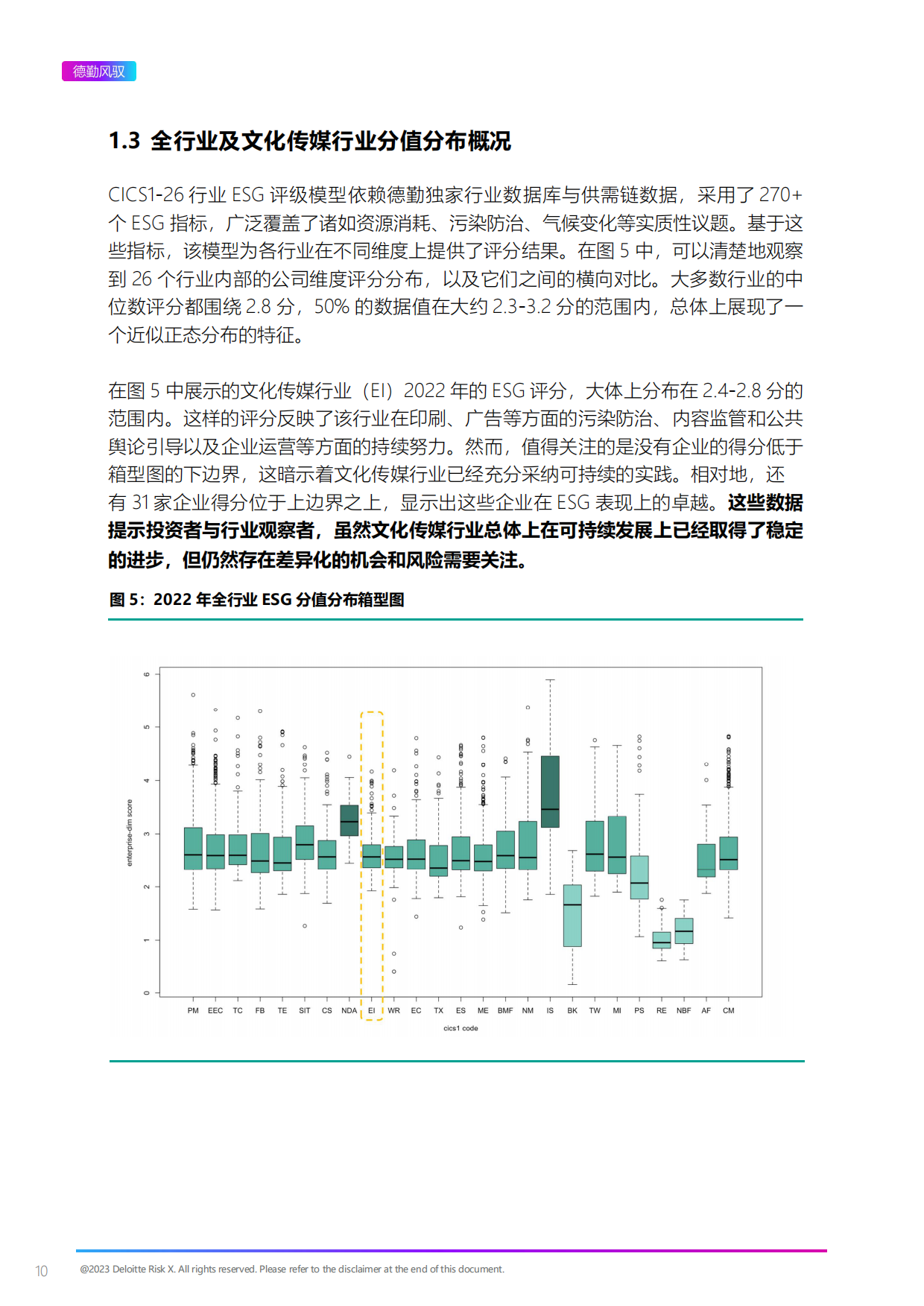 上海数据交易所&德勤风驭：2022年ESG文化传媒行业白皮书.pdf_第10页