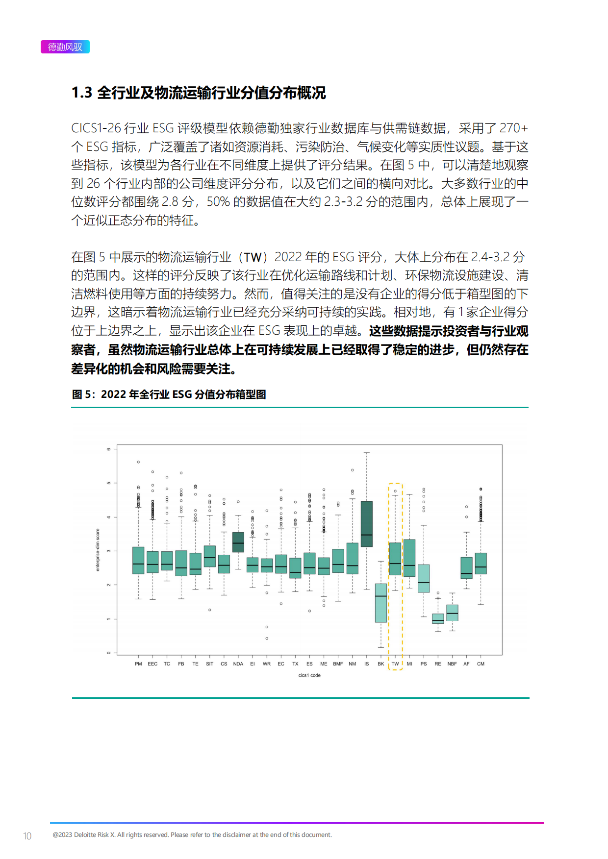 上海数据交易所&德勤风驭：2022年ESG物流运输行业白皮书.pdf_第10页