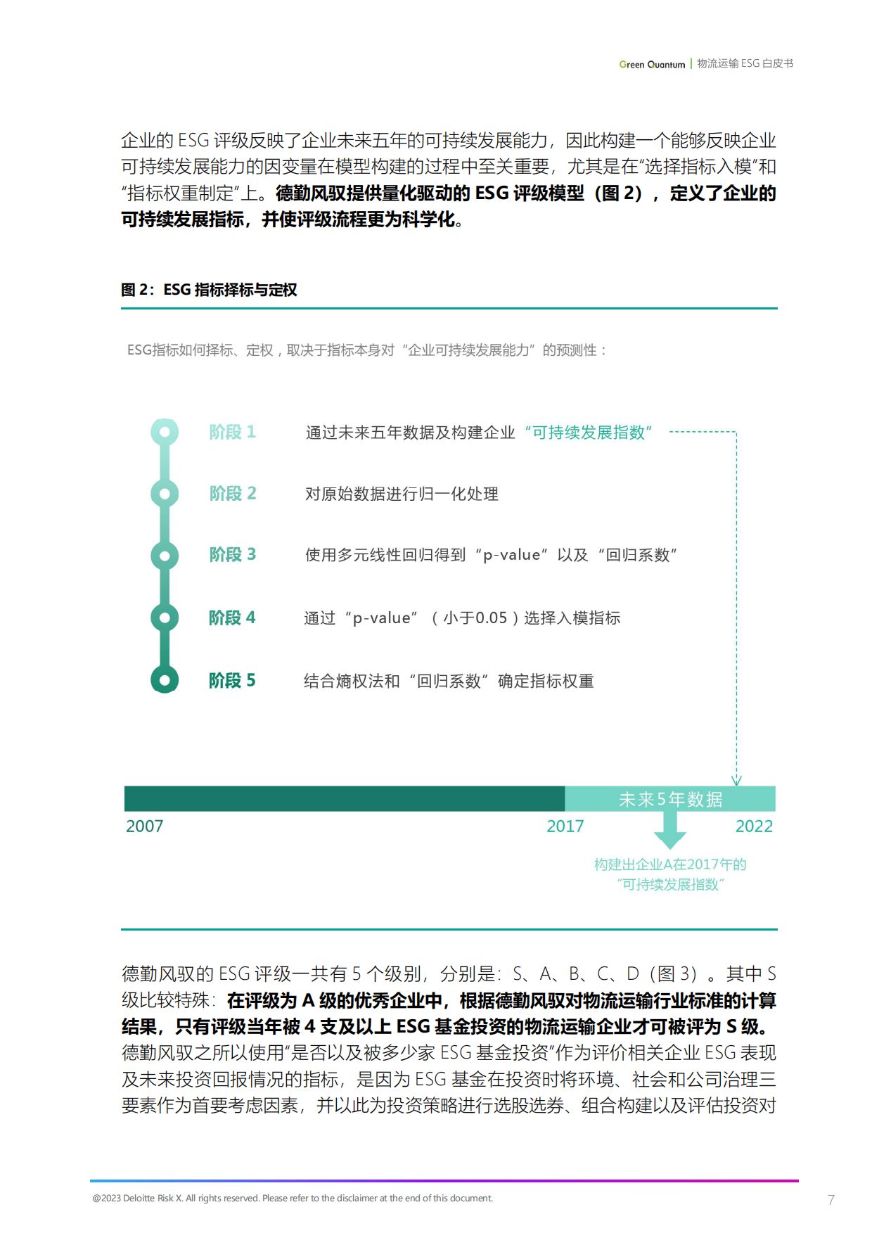 上海数据交易所&德勤风驭：2022年ESG物流运输行业白皮书.pdf_第7页