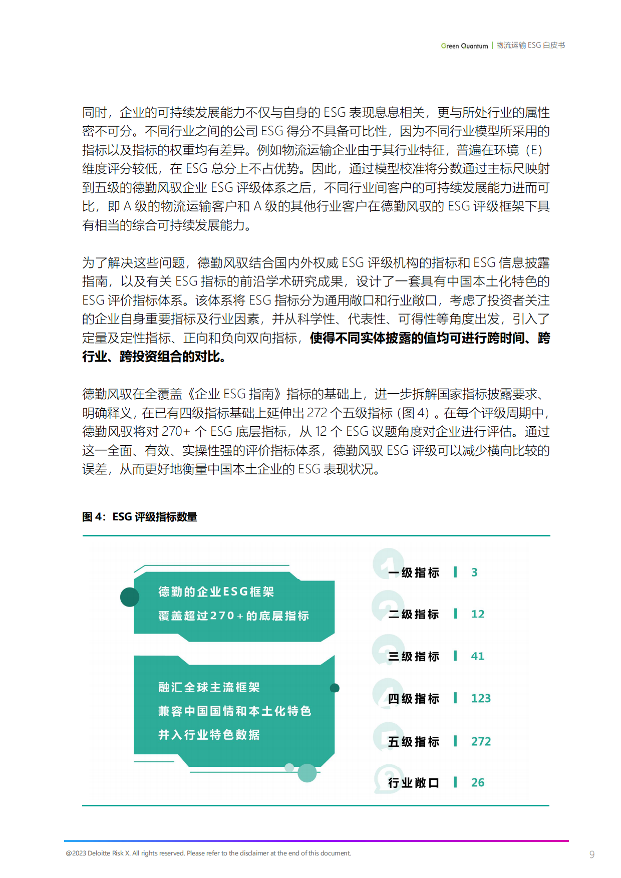 上海数据交易所&德勤风驭：2022年ESG物流运输行业白皮书.pdf_第9页
