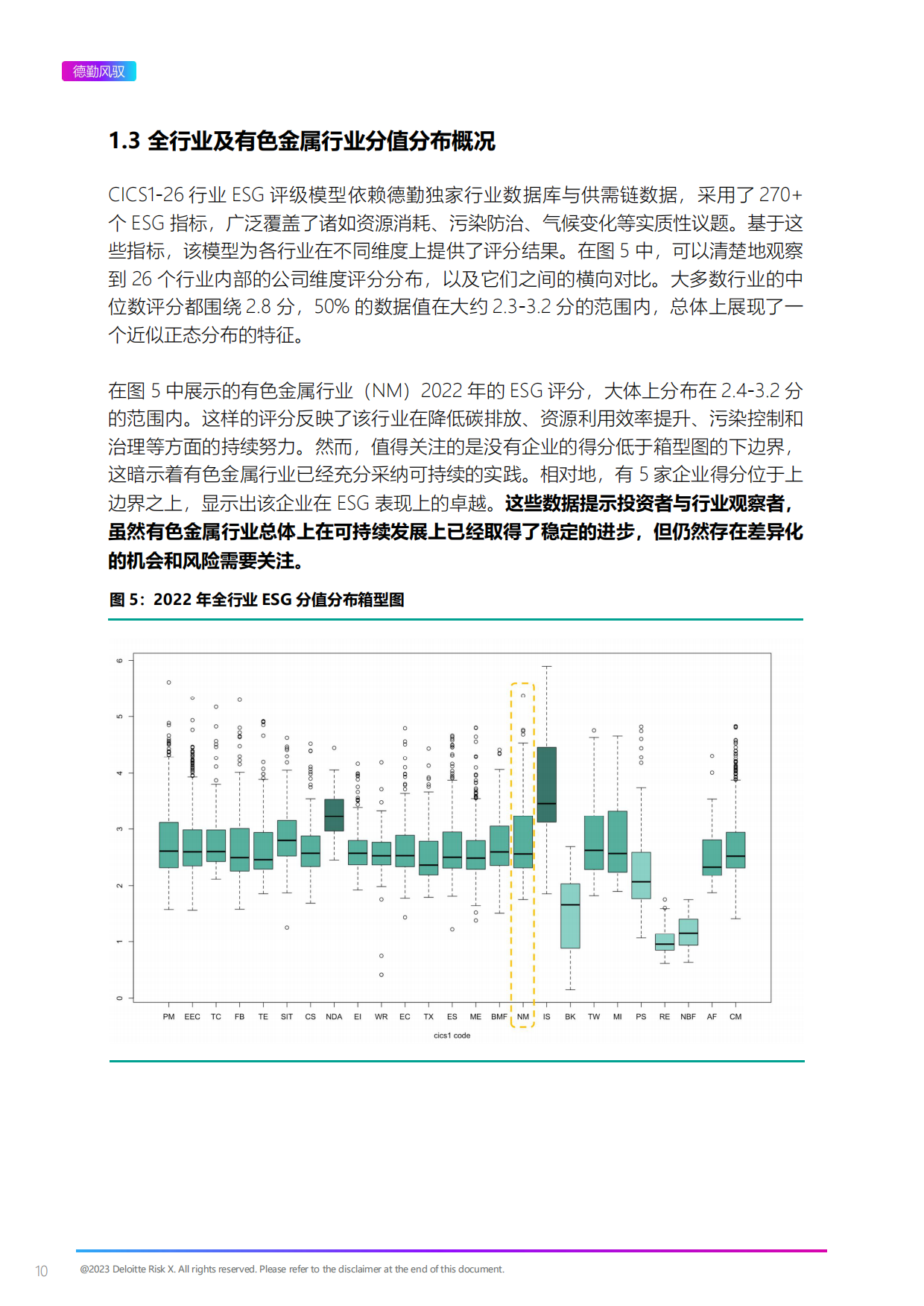 上海数据交易所&德勤风驭：2022年ESG有色金属行业白皮书.pdf_第10页