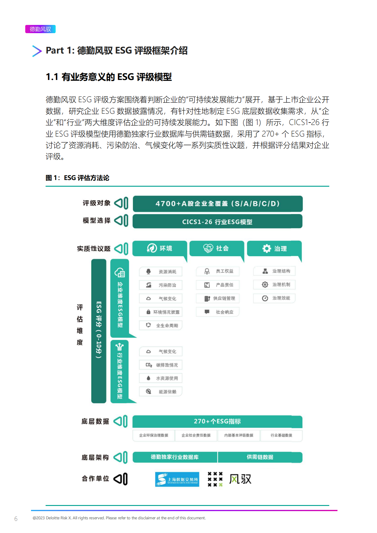 上海数据交易所&德勤风驭：2022年ESG有色金属行业白皮书.pdf_第6页