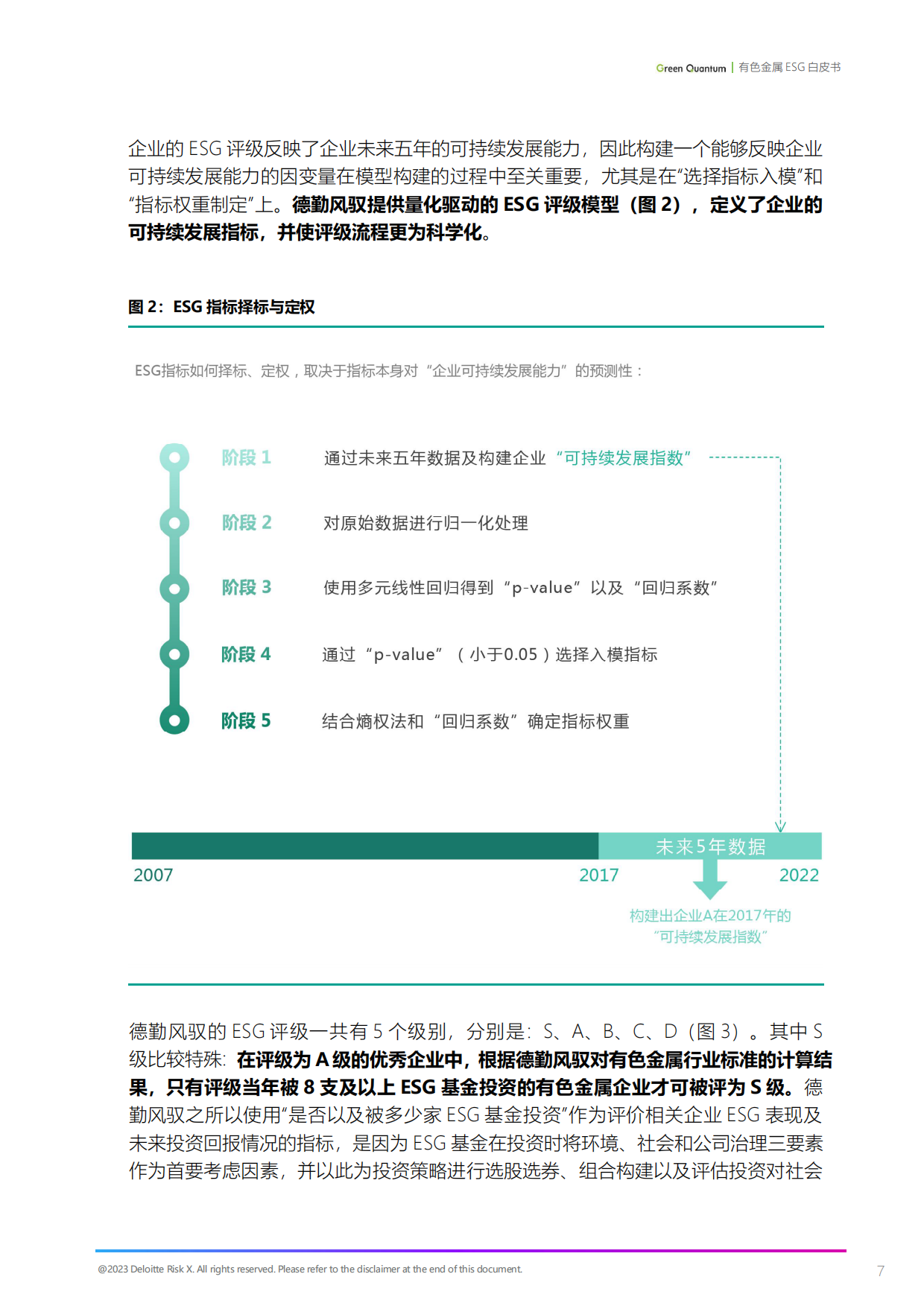 上海数据交易所&德勤风驭：2022年ESG有色金属行业白皮书.pdf_第7页