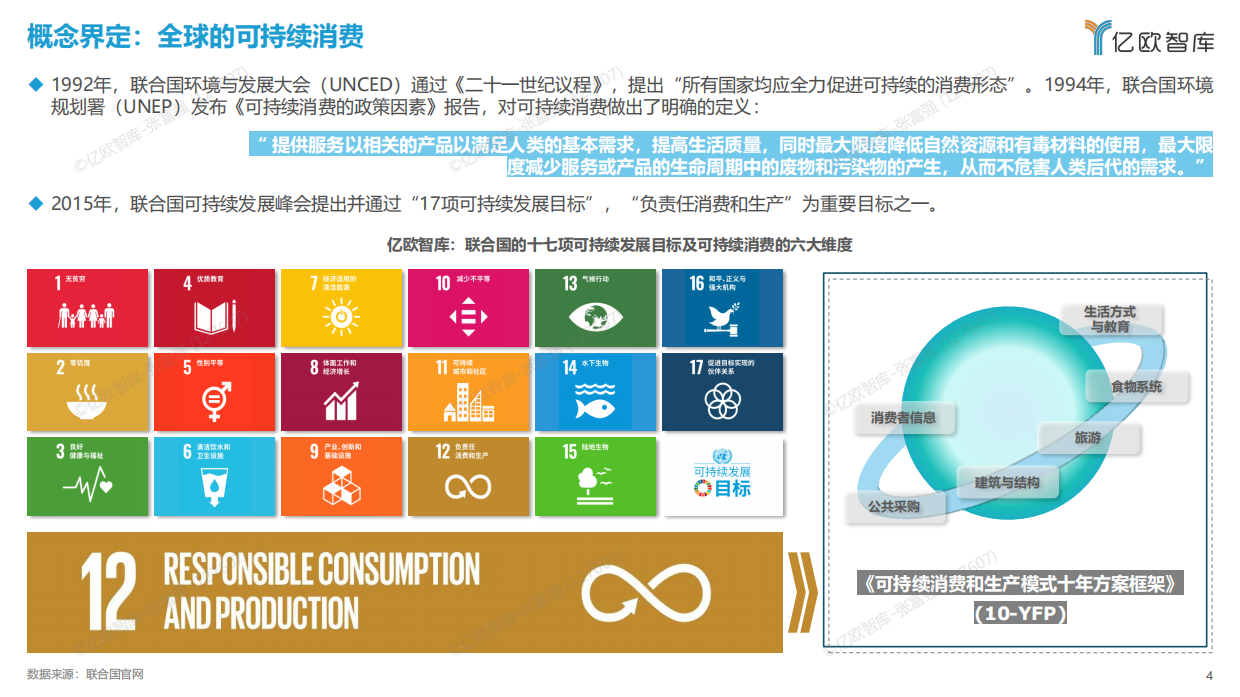 2023可持续消费洞察·产业篇.pdf_第4页