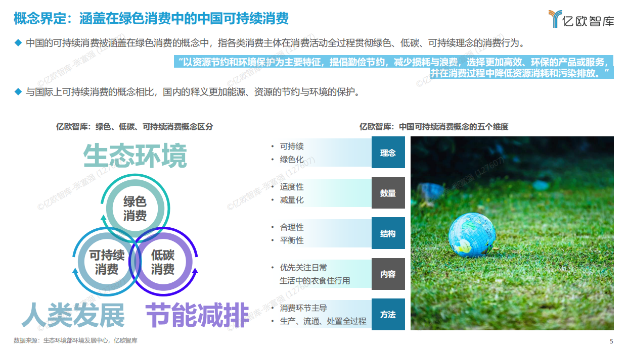 2023可持续消费洞察·产业篇.pdf_第5页