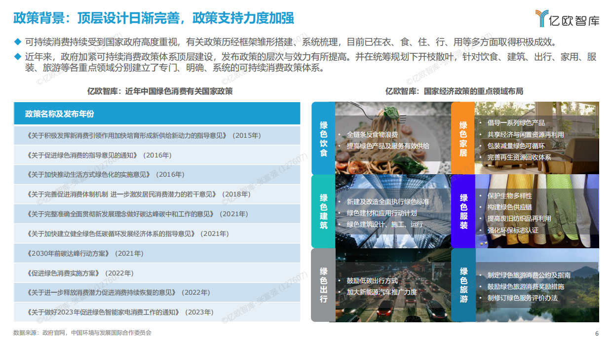 2023可持续消费洞察·产业篇.pdf_第6页