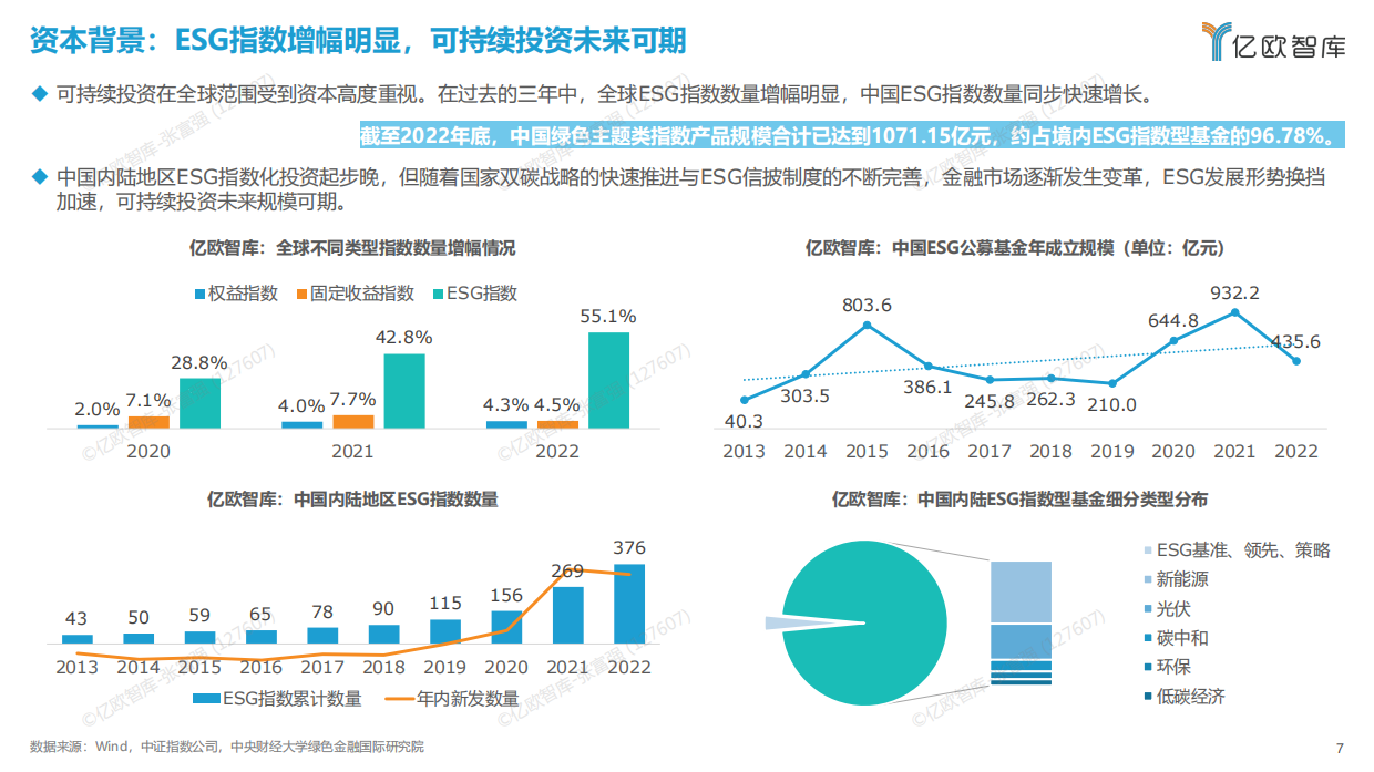 2023可持续消费洞察·产业篇.pdf_第7页