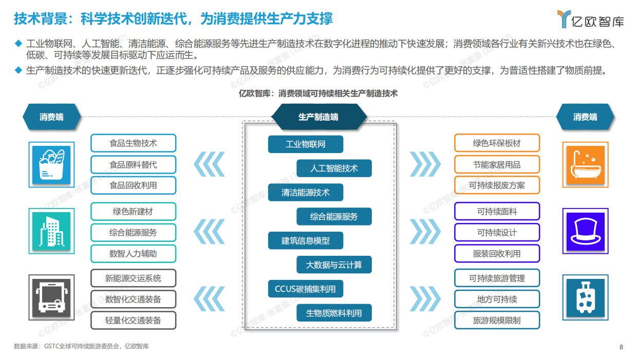 2023可持续消费洞察·产业篇.pdf_第8页
