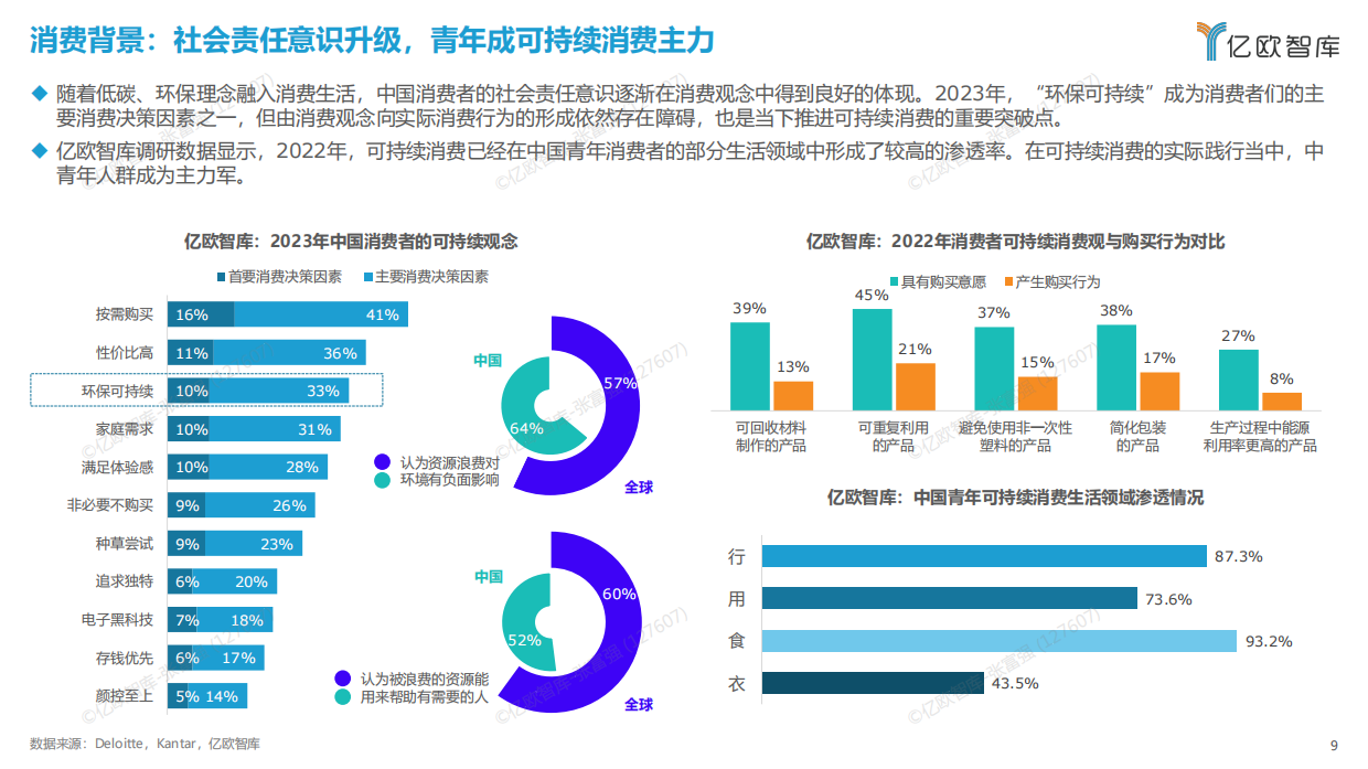 2023可持续消费洞察·产业篇.pdf_第9页
