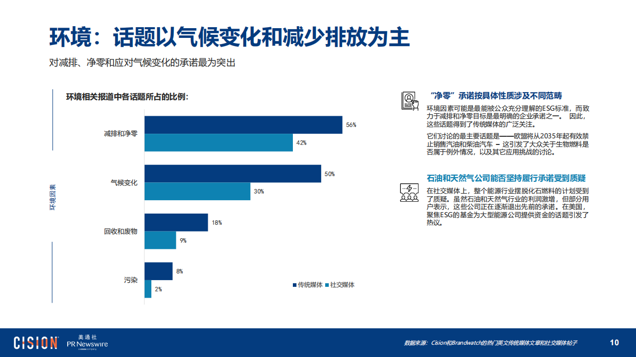 Cision：2023海外ESG传播趋势报告.pdf_第10页