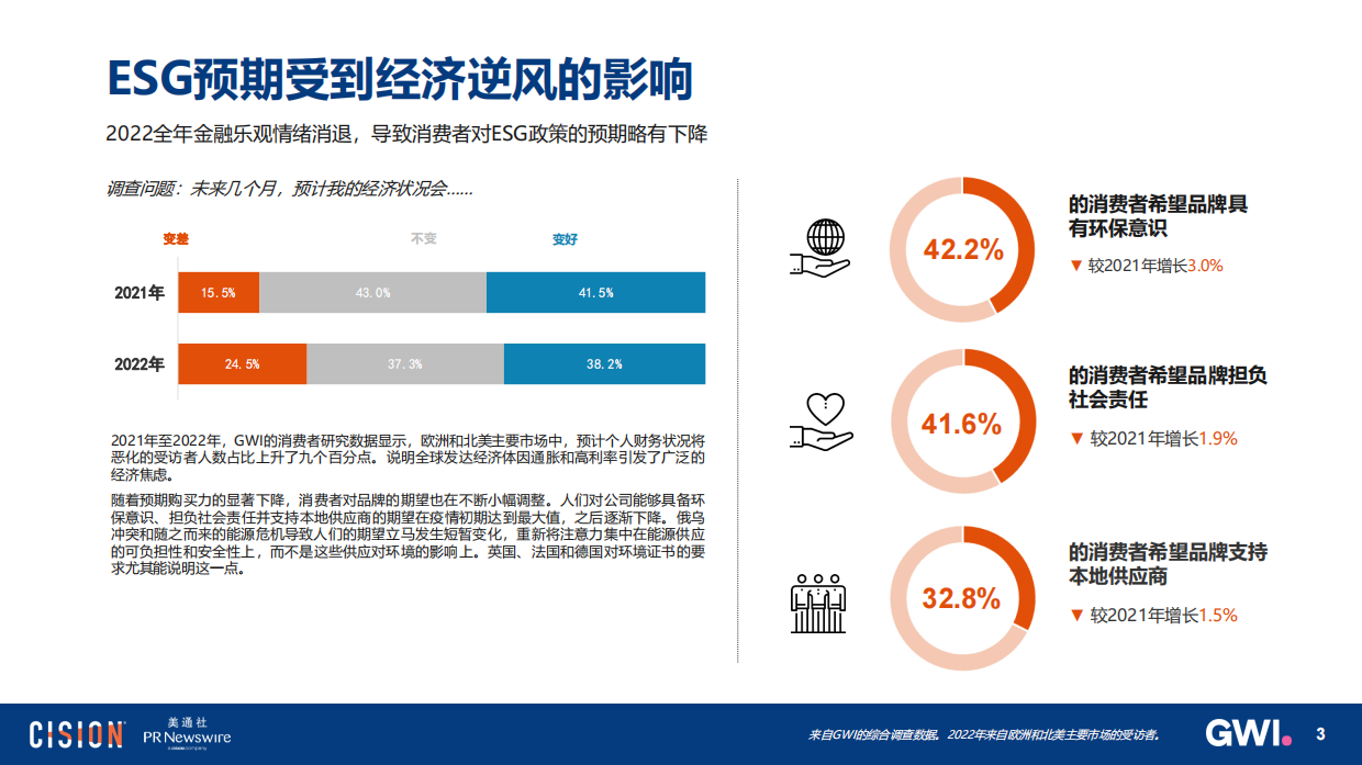 Cision：2023海外ESG传播趋势报告.pdf_第3页