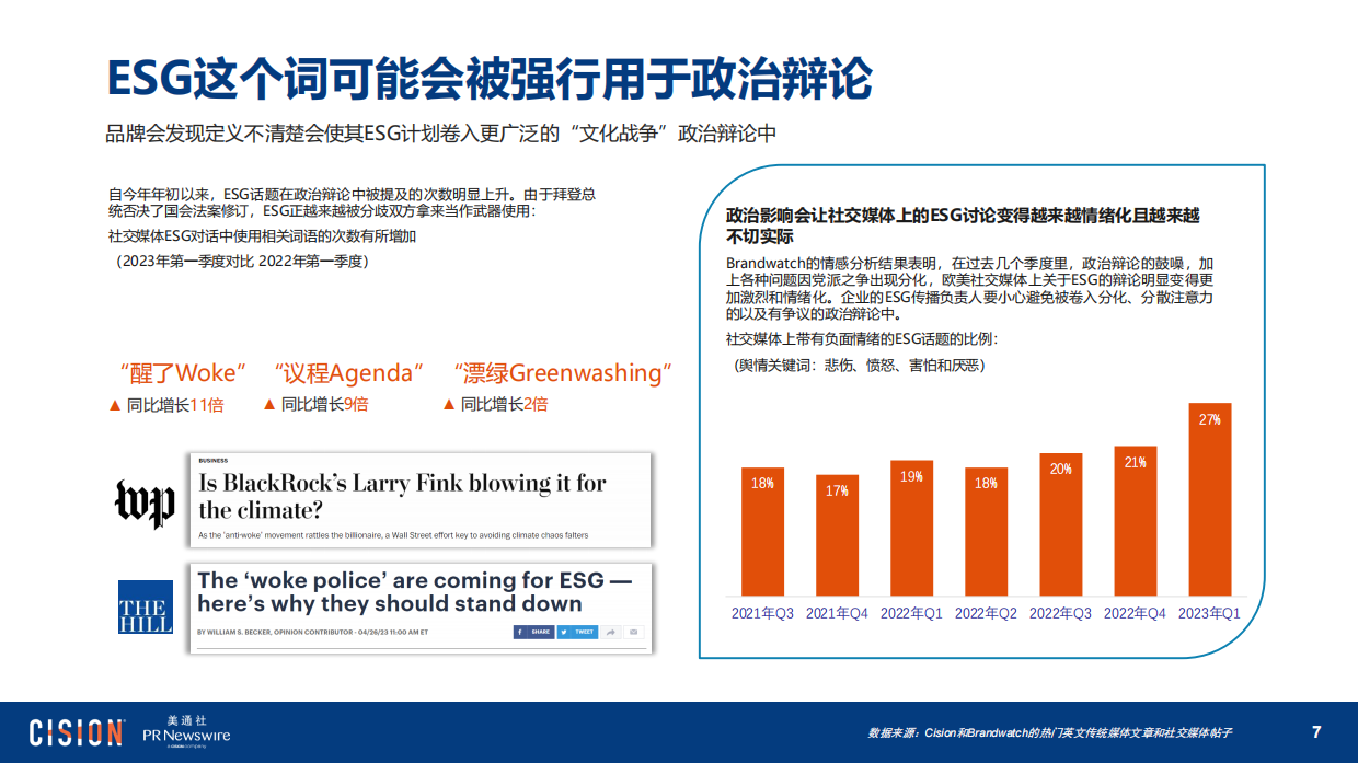 Cision：2023海外ESG传播趋势报告.pdf_第7页