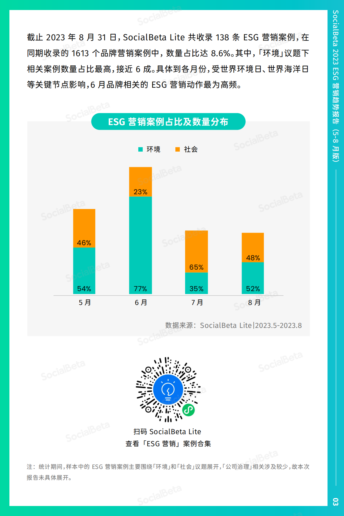 SocialBeta：2023ESG营销趋势报告（5-8月版）.pdf_第7页