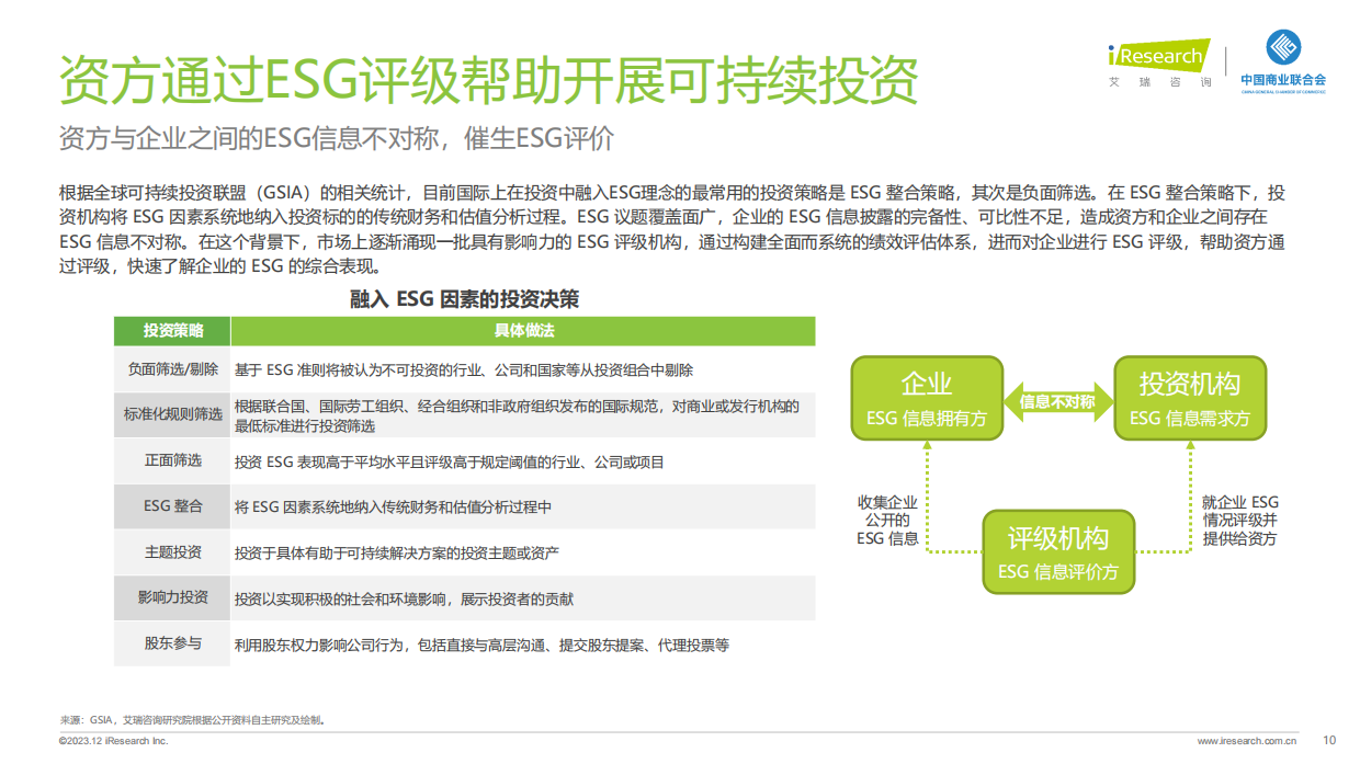 艾瑞咨询：2023年中国商贸零售企业ESG观察报告.pdf_第10页