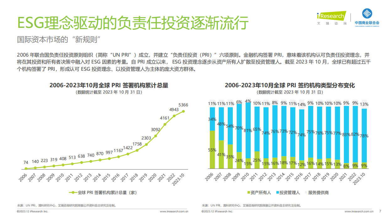 艾瑞咨询：2023年中国商贸零售企业ESG观察报告.pdf_第7页