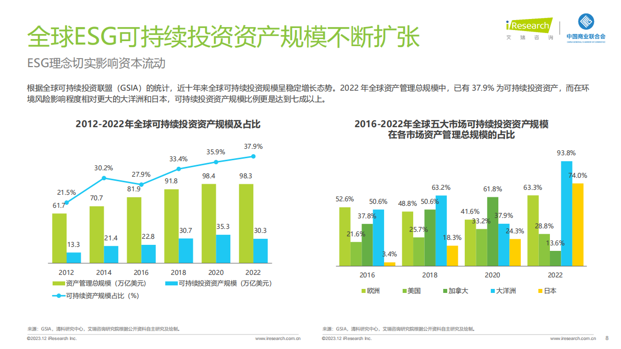 艾瑞咨询：2023年中国商贸零售企业ESG观察报告.pdf_第8页