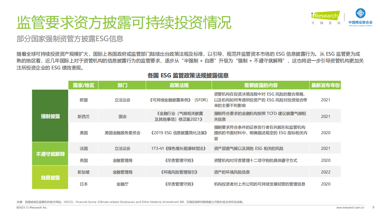 艾瑞咨询：2023年中国商贸零售企业ESG观察报告.pdf_第9页