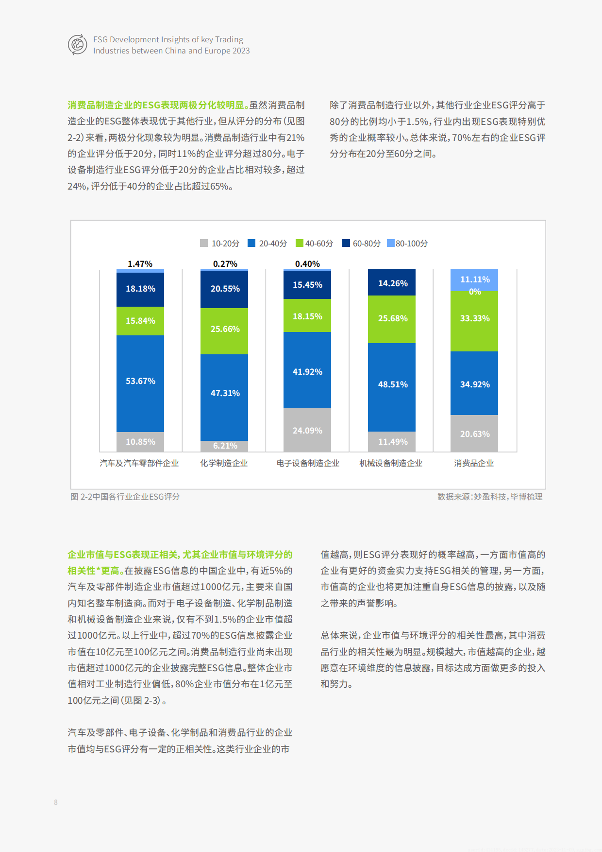 毕博&妙盈科技&极星汽车：2023中欧贸易主要行业ESG发展洞察白皮书.pdf_第10页
