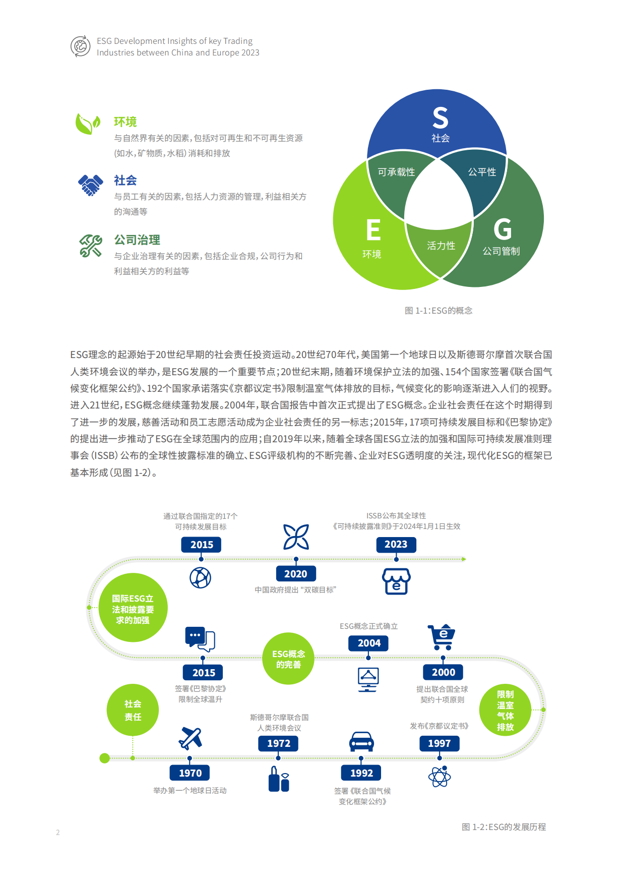 毕博&妙盈科技&极星汽车：2023中欧贸易主要行业ESG发展洞察白皮书.pdf_第4页