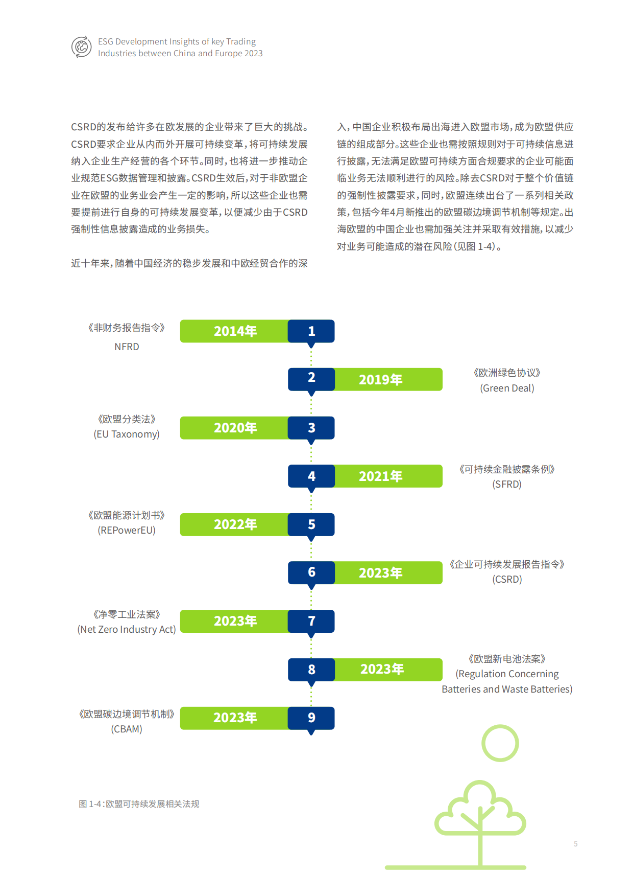 毕博&妙盈科技&极星汽车：2023中欧贸易主要行业ESG发展洞察白皮书.pdf_第7页