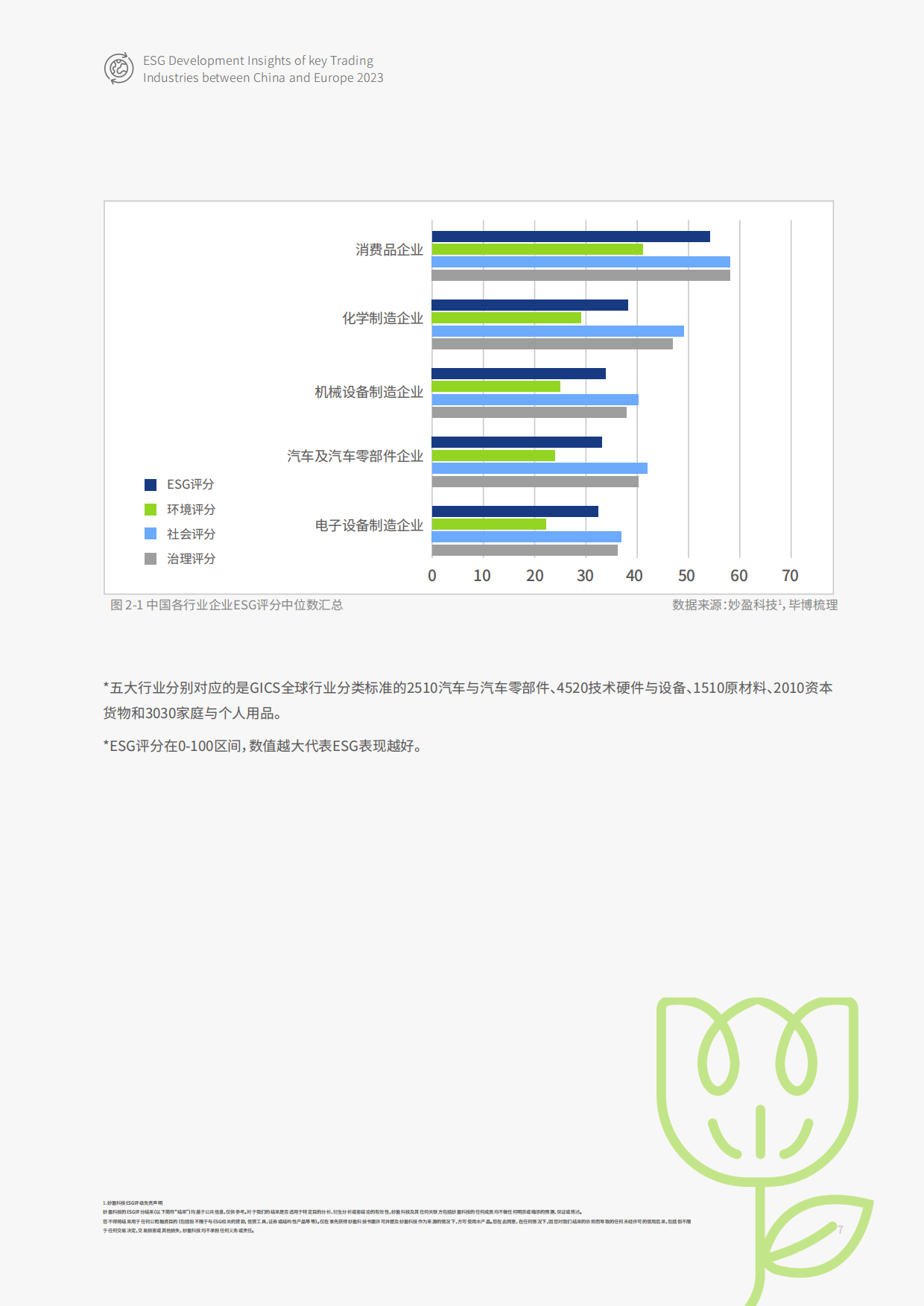 毕博&妙盈科技&极星汽车：2023中欧贸易主要行业ESG发展洞察白皮书.pdf_第9页