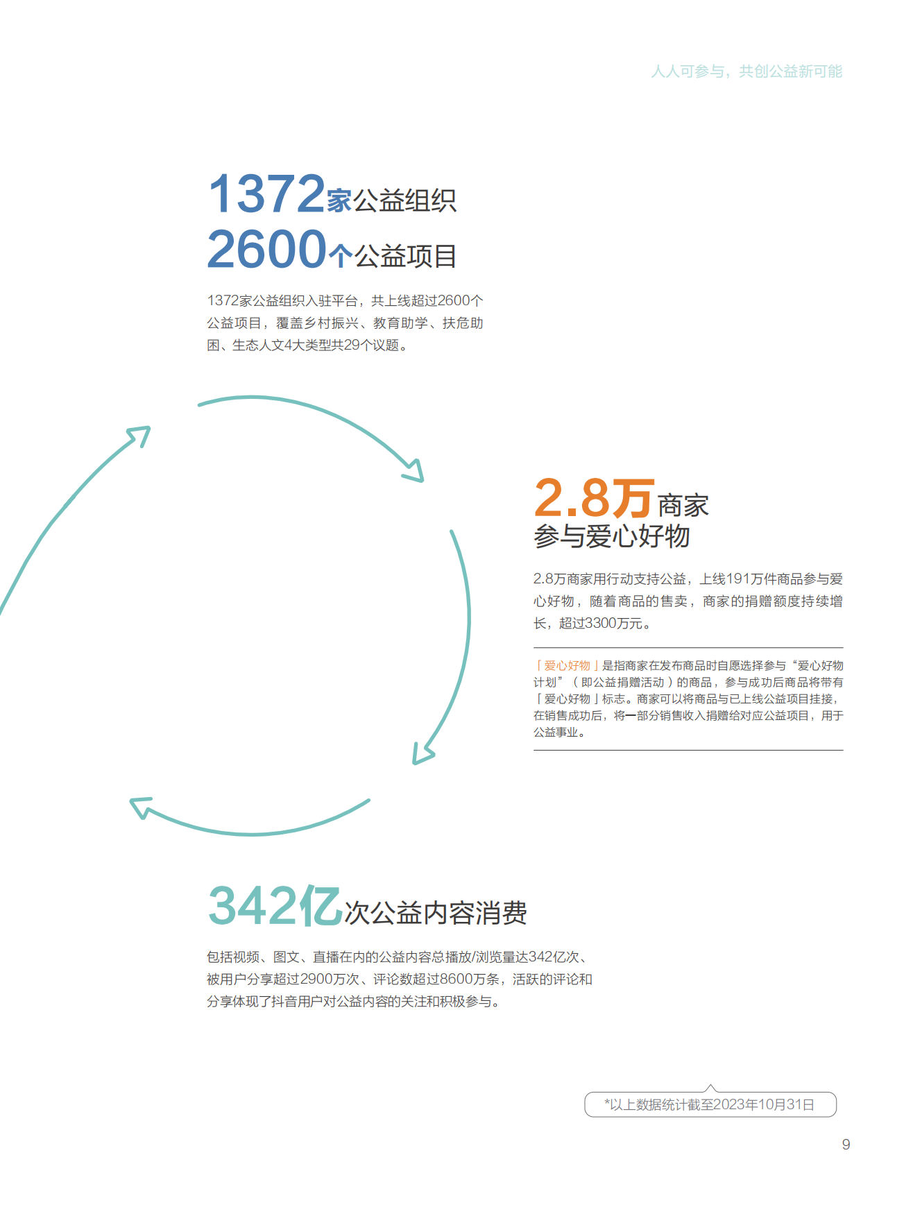 抖音公益：2023抖音公益专题报告-激发公益新可能.pdf_第10页