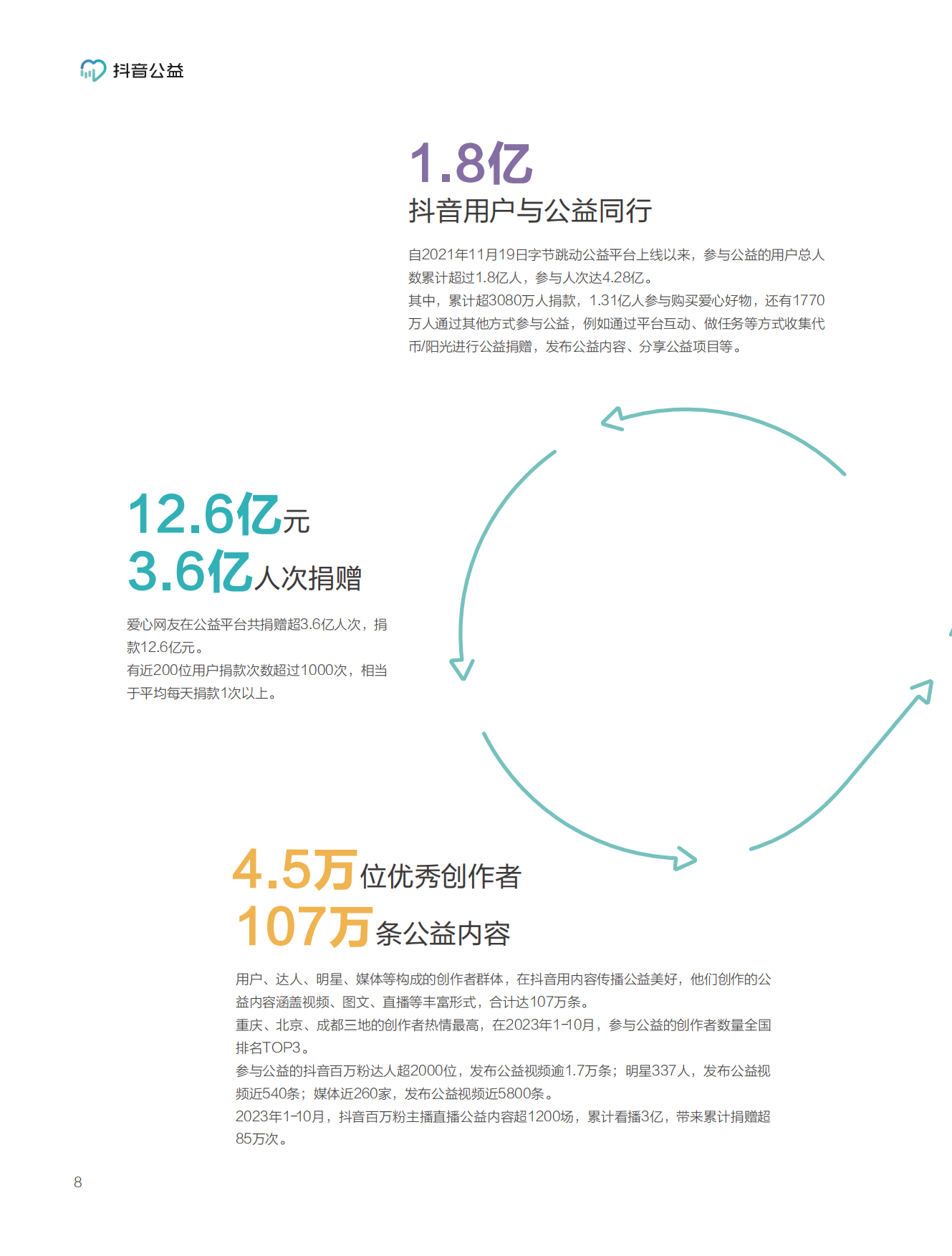 抖音公益：2023抖音公益专题报告-激发公益新可能.pdf_第9页