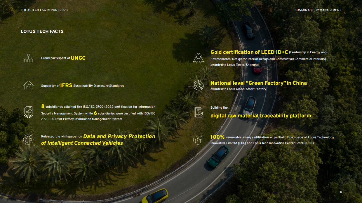 路特斯汽车2023年ESG报告Lotus Tech 2023 ESG Report.pdf_第10页