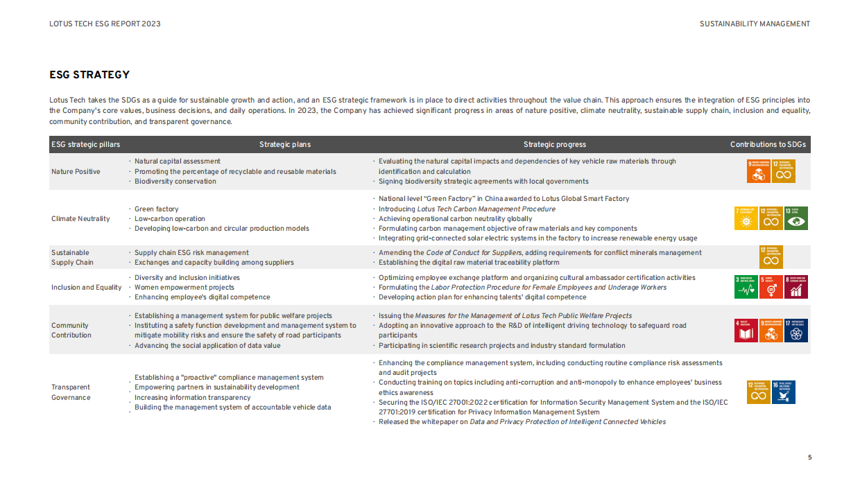 路特斯汽车2023年ESG报告Lotus Tech 2023 ESG Report.pdf_第7页