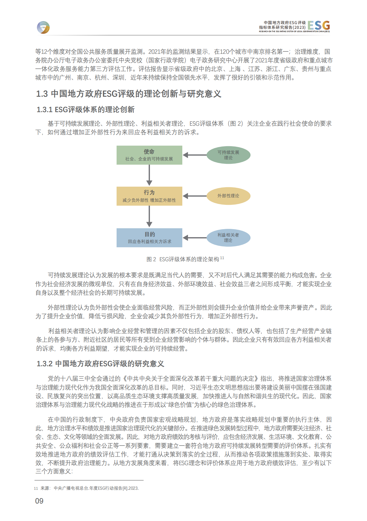 清华大学：中国地方政府ESG评级指标体系研究报告(2023).pdf_第10页