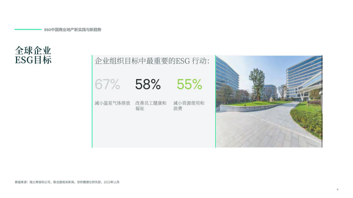 世邦魏理仕：2023年ESG中国商业地产新实践与新趋势报告.pdf_第4页