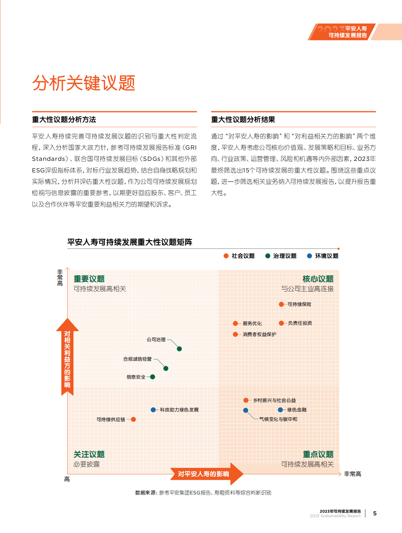 中国平安：迈向永续未来-平安人寿2023年度可持续发展报告.pdf_第8页