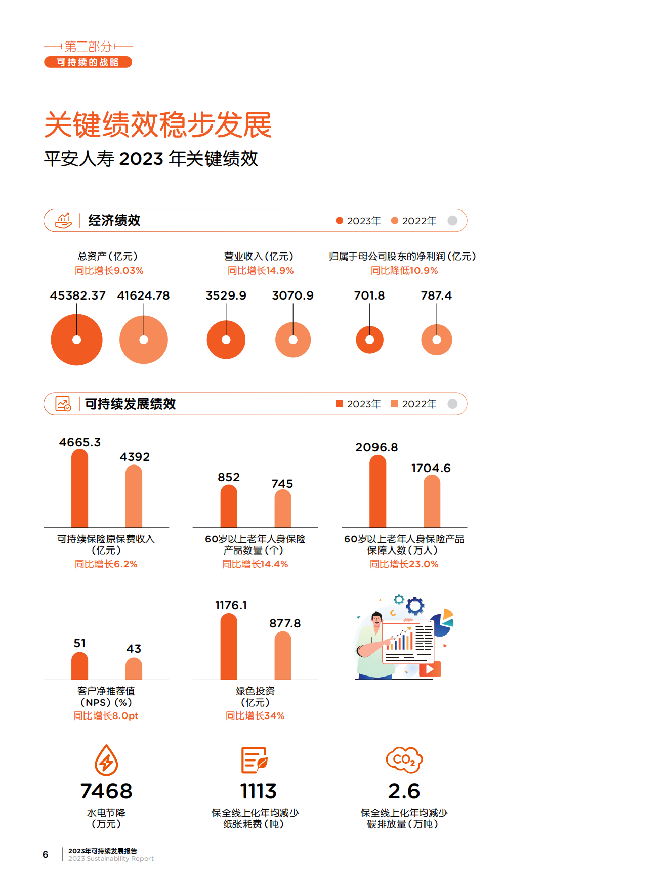 中国平安：迈向永续未来-平安人寿2023年度可持续发展报告.pdf_第9页