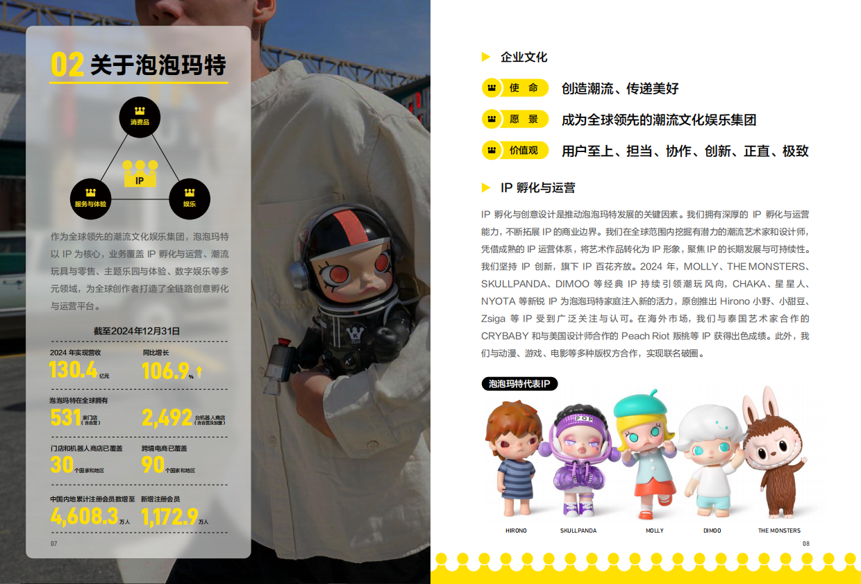 2024年度可持续发展报告-泡泡玛特.pdf_第5页