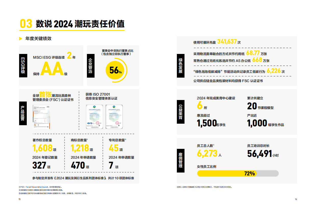 2024年度可持续发展报告-泡泡玛特.pdf_第9页