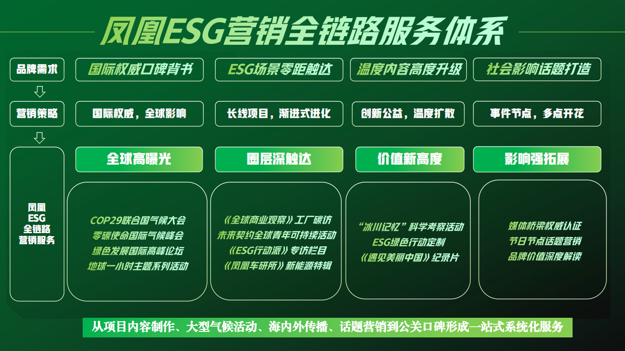 2024年凤凰ESG营销产品方案.pdf_第8页
