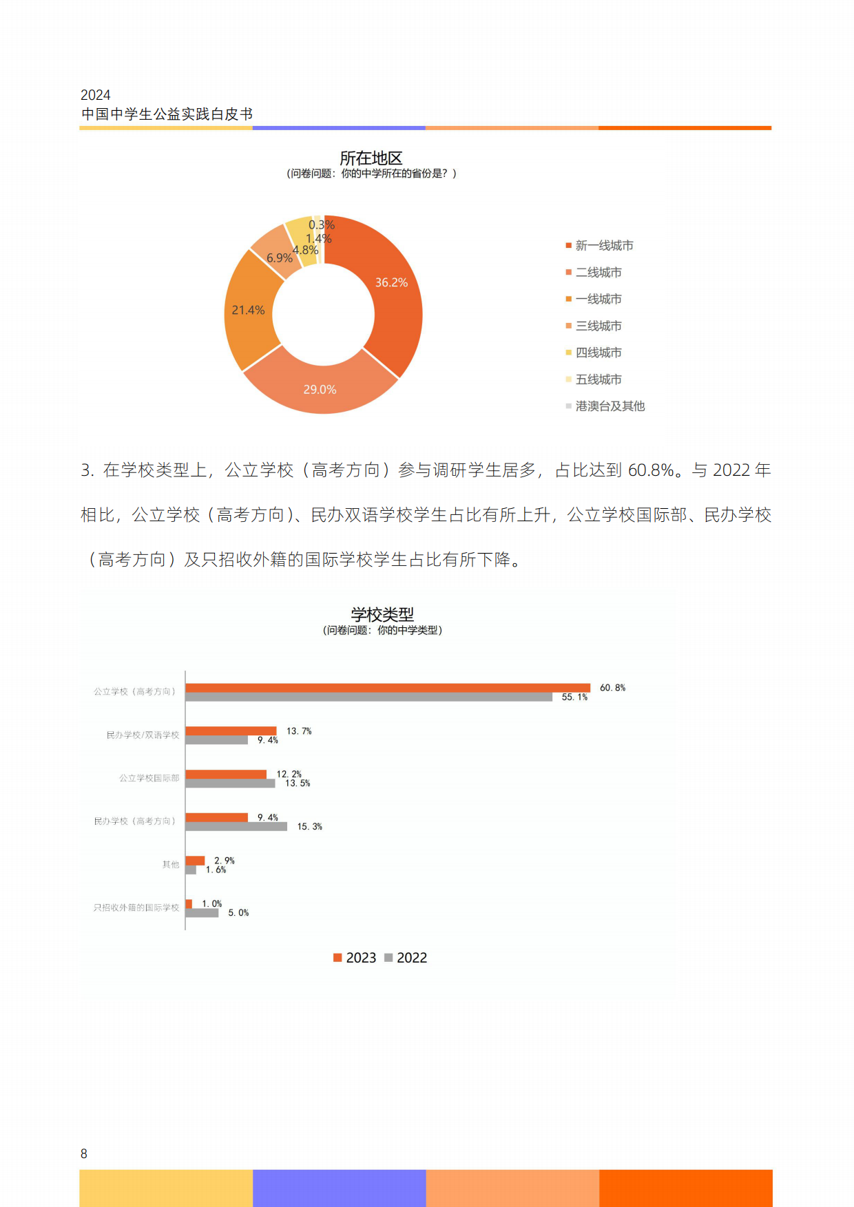 2024中国中学生公益实践白皮书.pdf_第10页
