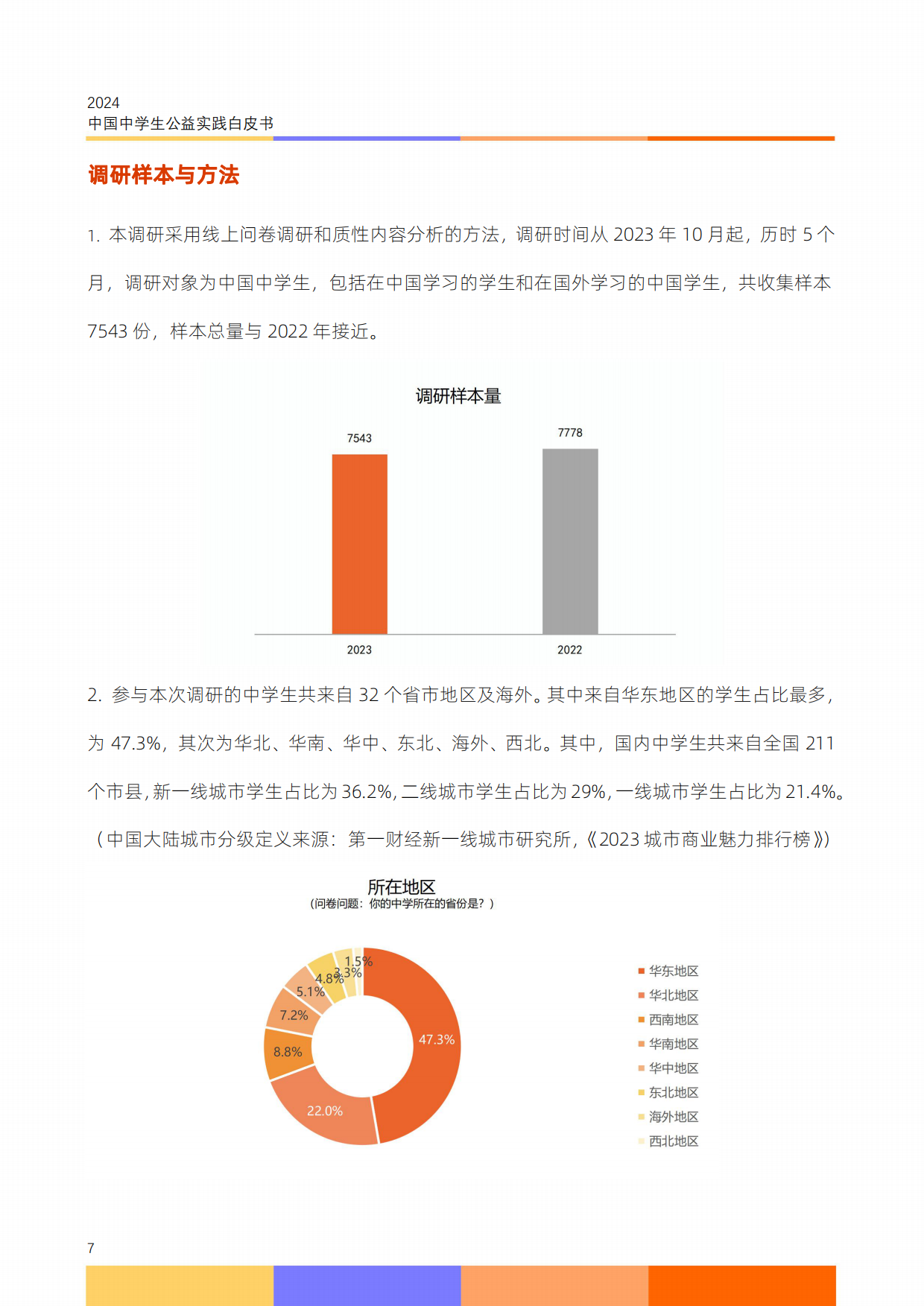 2024中国中学生公益实践白皮书.pdf_第9页