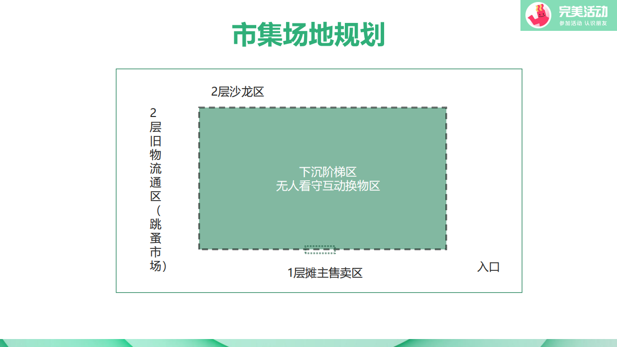 “旧+旧=新”互动环保市集方案.pdf_第8页