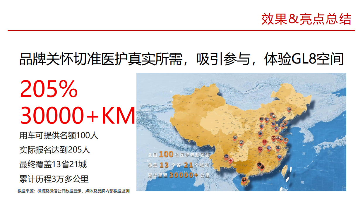 “守一城 向归城”别克GL8医护公益事件.pdf_第10页