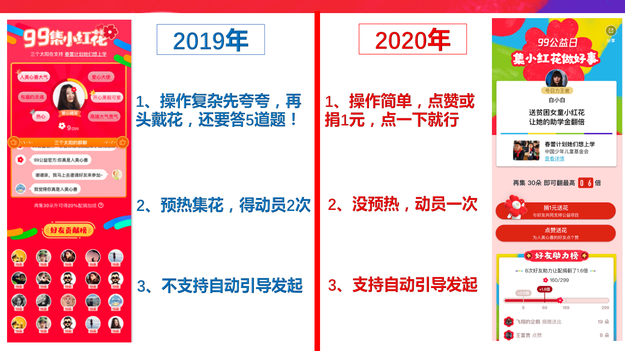 99公益小红花专场说明.pdf_第3页