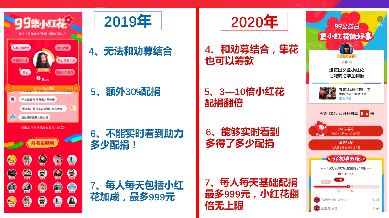 99公益小红花专场说明.pdf_第4页