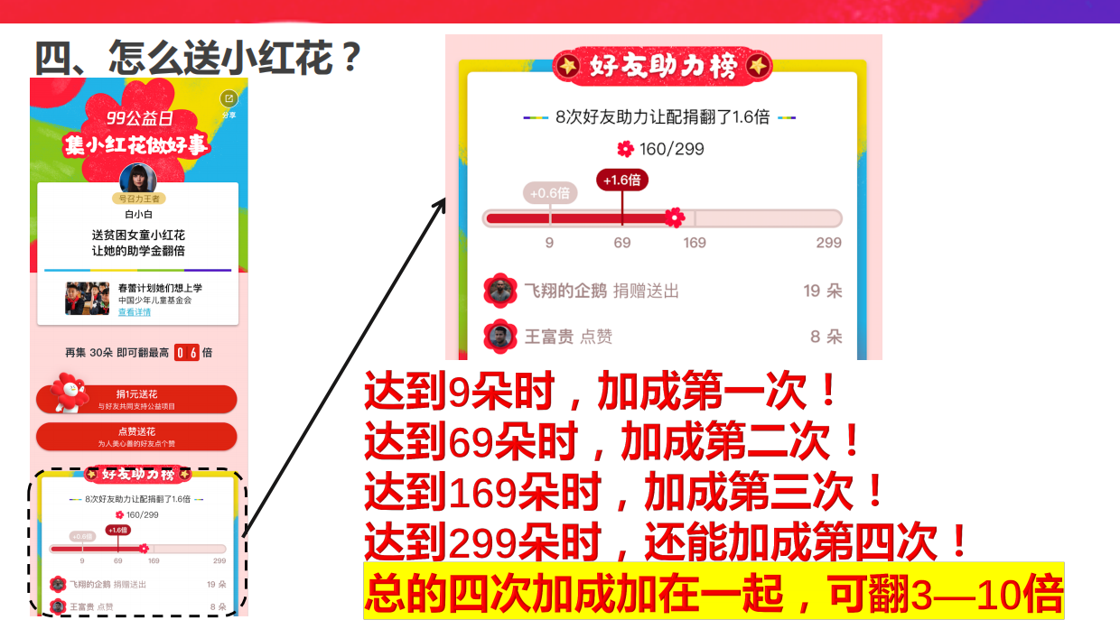 99公益小红花专场说明.pdf_第7页